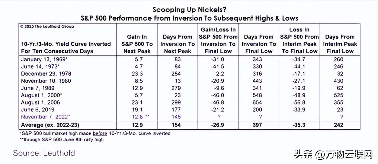 标普500指数的11个板块普遍收涨,标普500指数调整到什么点位