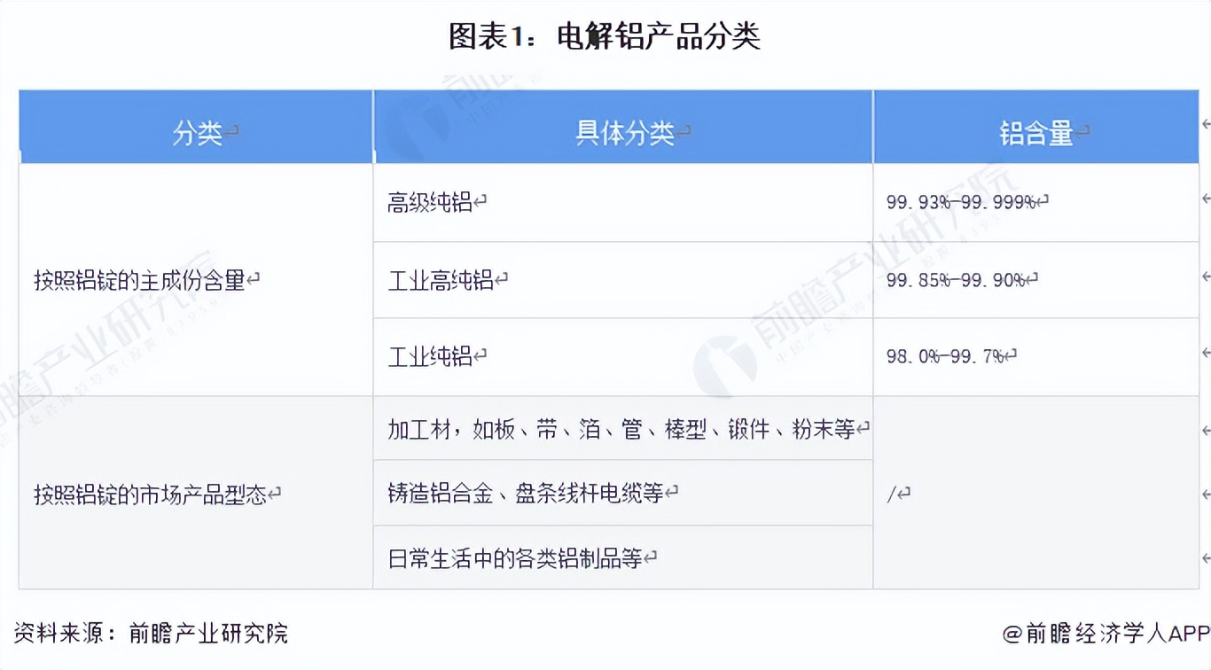 2022年中国电解铝行业产能排行榜,2023年中国电解铝产能