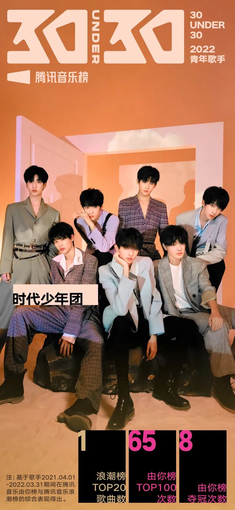 腾讯音乐榜青年特辑：周深破多项纪录，蔡徐坤刘雨昕等野蛮生长