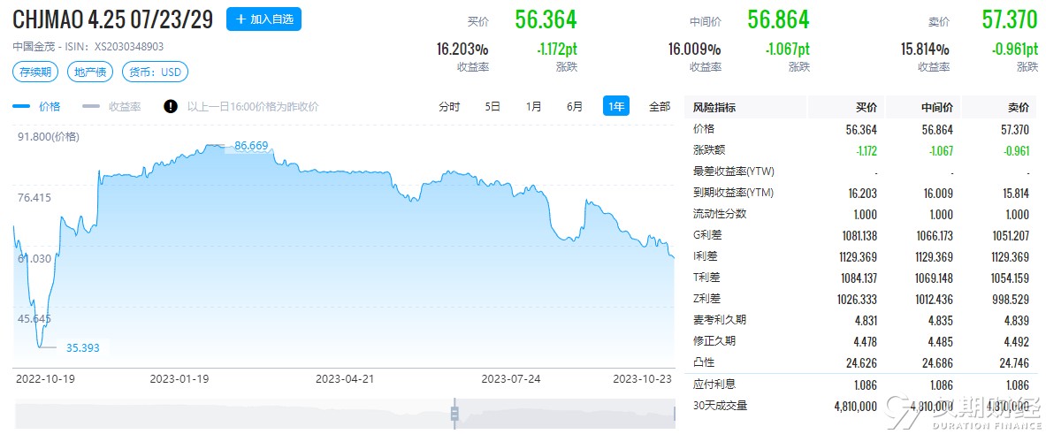 上海金茂20亿元永续债,中国金茂永续债