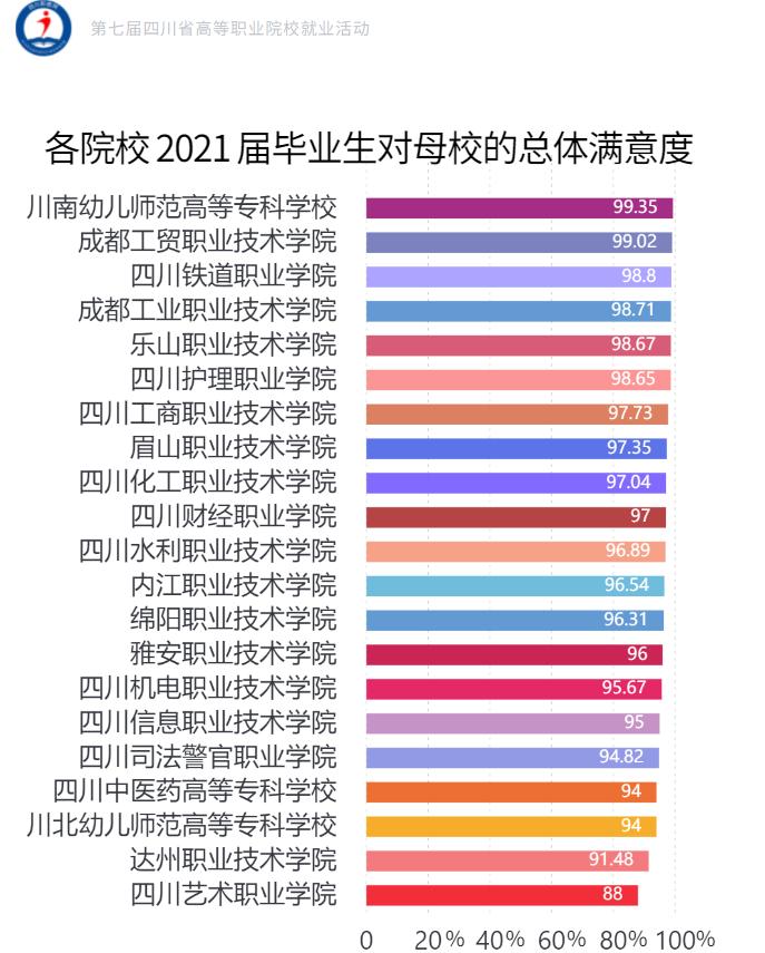 国家示范骨干高职院校四川,四川中职职业学院排行榜