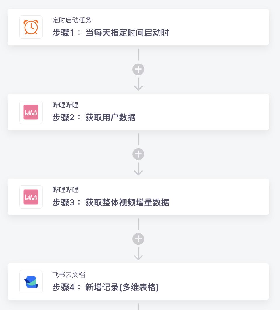 自媒体工作效率低怎么办,自媒体工作效率排名