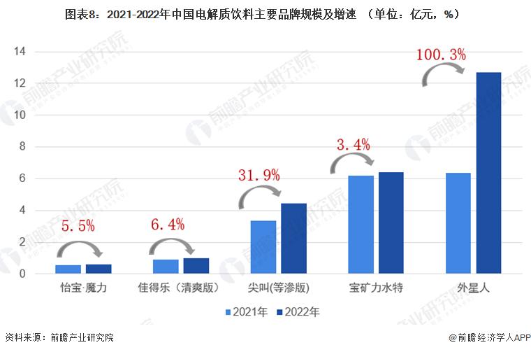2023饮料行业宏观环境分析,2023年饮料行业黑马