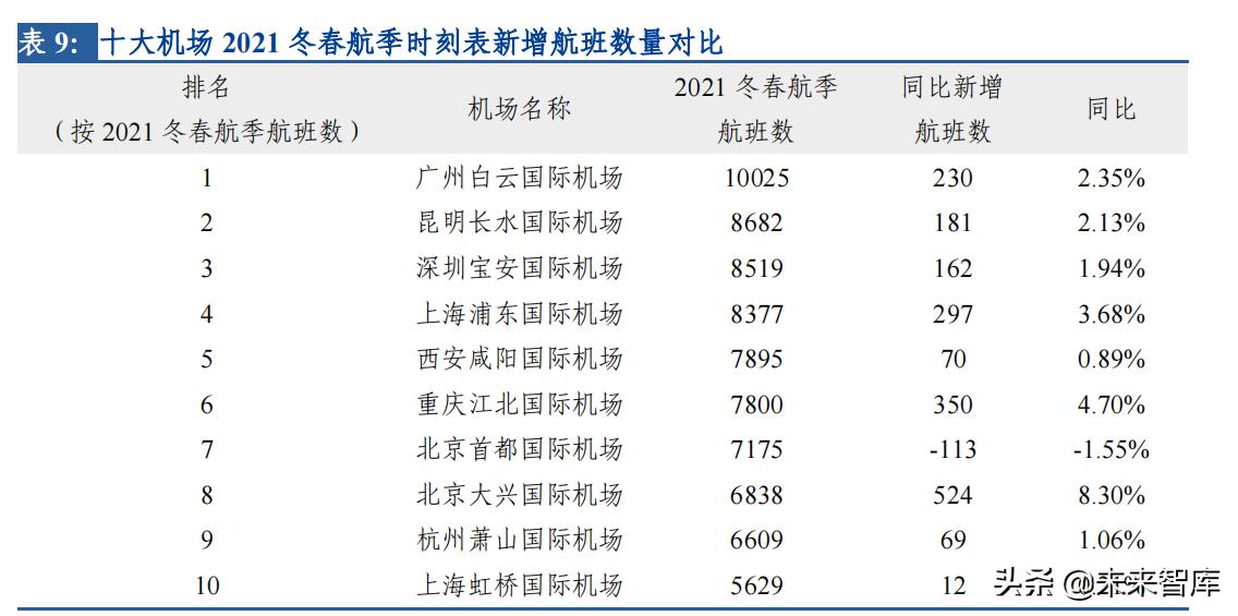 交通运输行业发展方向论文,交通运输行业营销策略