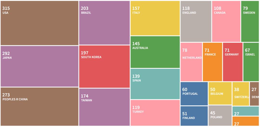 SCI期刊分析:国人主编,JCR2区,易接收快接收,无版面费