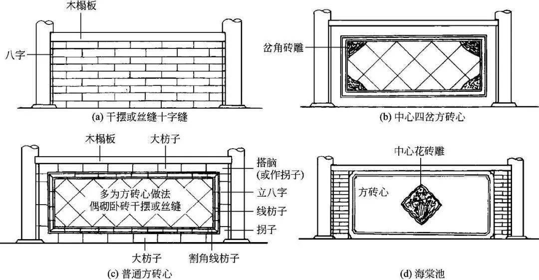 中国古建筑构造图解｜古建筑的中分（古建筑的屋身构造）
