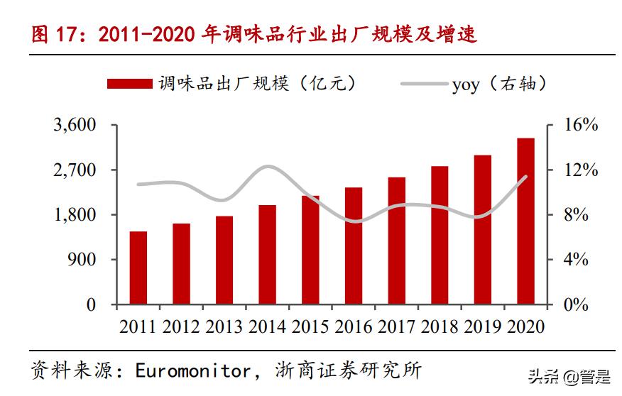 中炬高新三季度报评论,中炬高新2015年年度报告