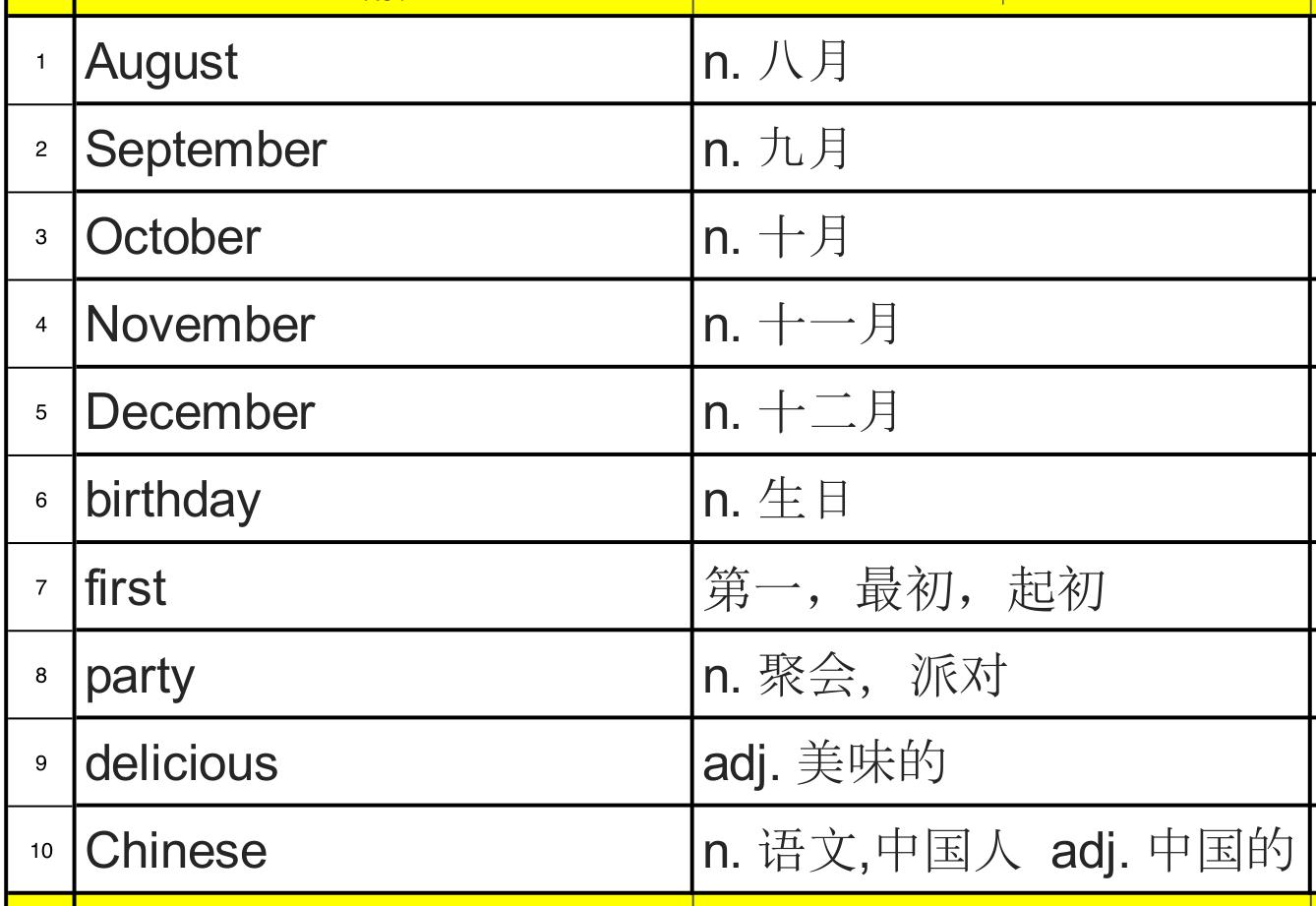 家长牢记5个元音字母意义重大：小学900基础词词源解析第三十一课