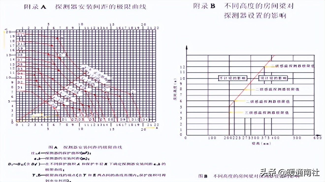 消防工程安装及施工培训班,消防工程安装知识入门