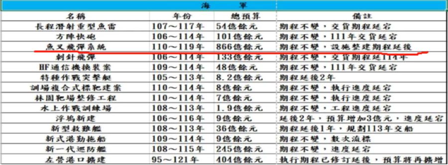 台军军售鱼叉导弹,台军方鱼叉导弹
