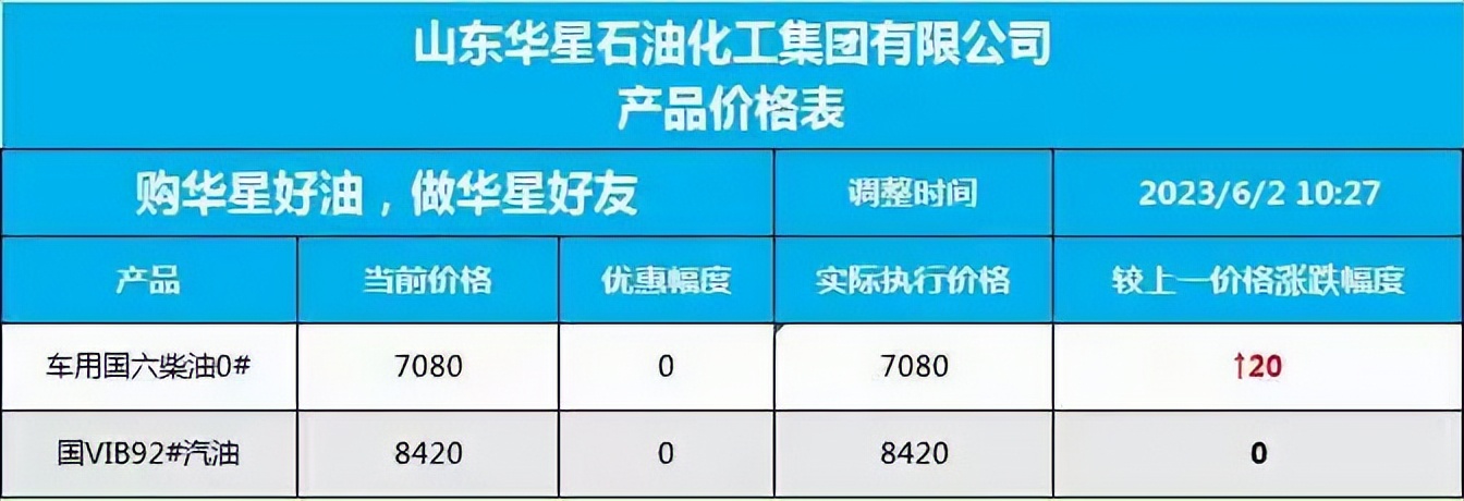 油品行情早报,油品最新价格