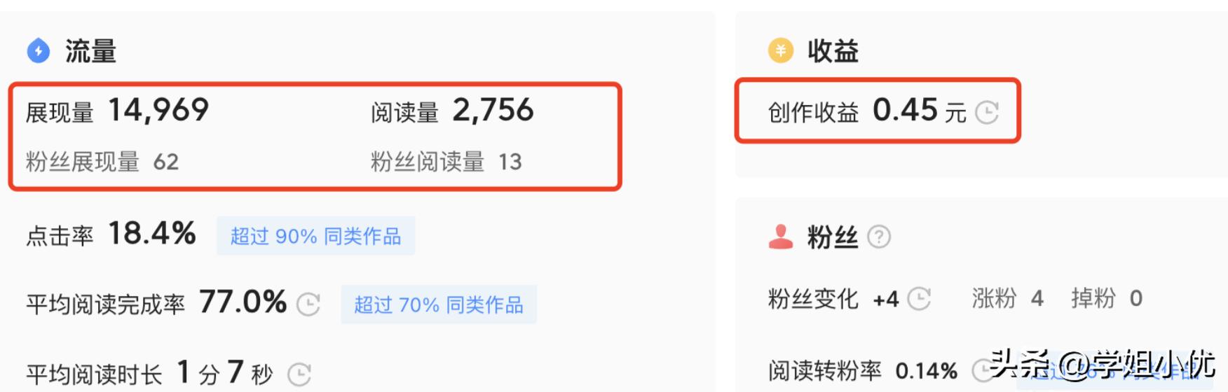如何做到头条西瓜抖音作品同步,如何把西瓜和头条做起来