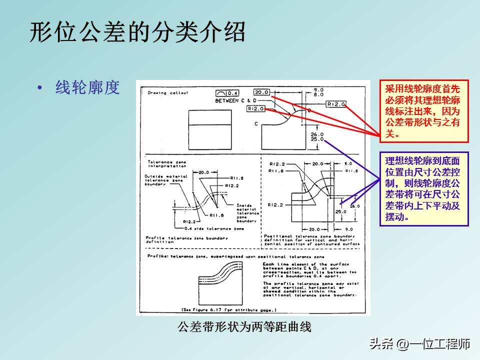 形位公差等级基础知识,形位公差解读大全
