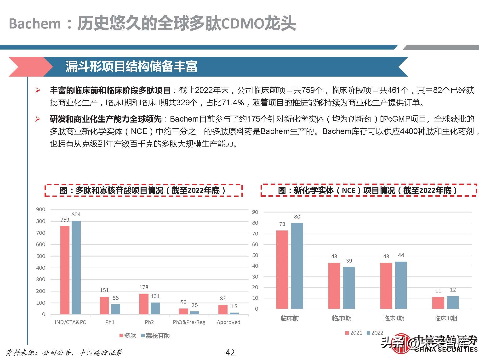 多肽药物前景,医药行业研究