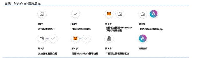 web3加密货币如何购买,web3钱包能自己加密吗