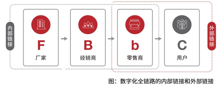 用刘春雄“bC双码”的技术逻辑浅谈郑州太古可口可乐bC一体化打法
