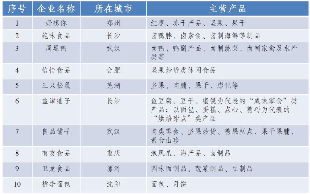 2022年休闲食品行业盈利能力分析,我国休闲食品行业的发展概况