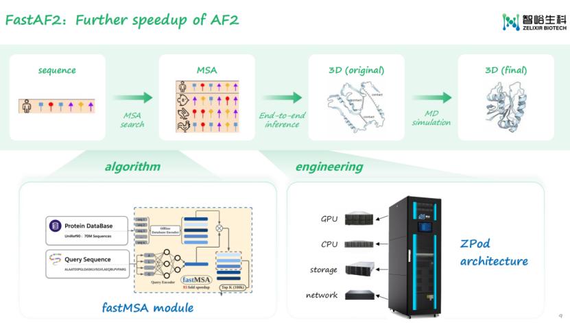 智峪生科创始人王晟:全生态生物合成元件计算设计平台峪云ZCloud