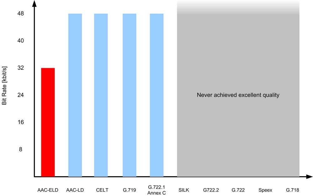 aacaptx音质,aacldac音质对比