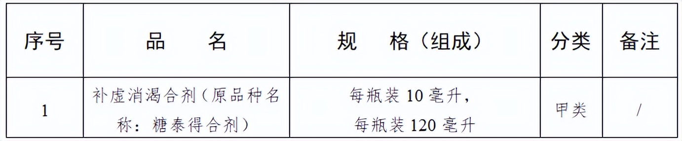 零售药店必须凭处方销售的十类药,药店禁止售卖的4类药品
