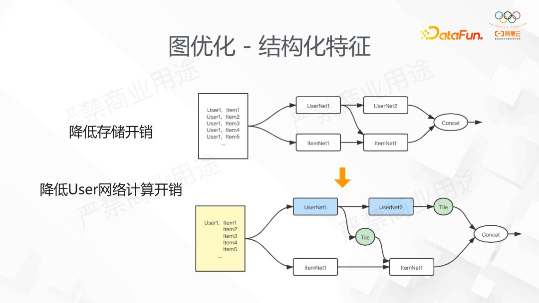 阿里DeepRec大规模稀疏模型训练推理引擎