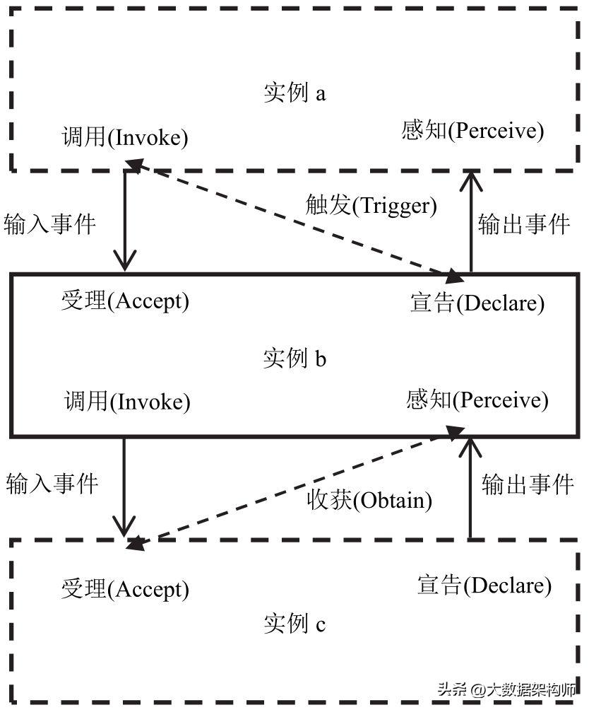 十大经典算法模型,常用的算法基础模型