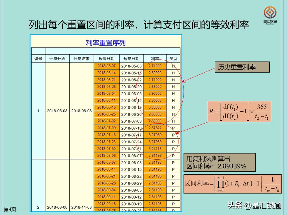 利率衍生产品交易策略,代客人民币利率互换业务交易方式