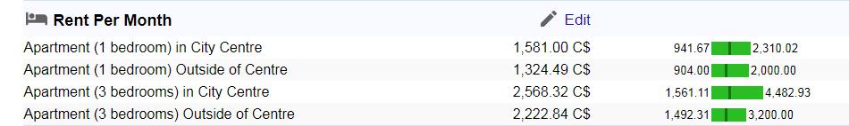 加拿大博士留学需要多少费用,加拿大留学申请流程时间表