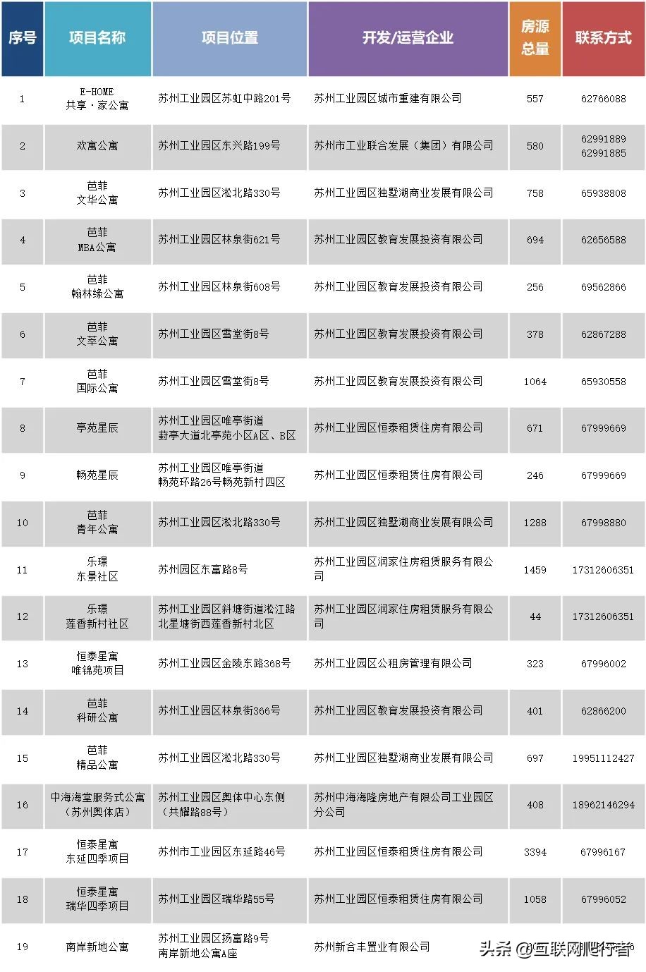 【贝壳苏州】租房补贴600-1000元/月！可连续发3年！
