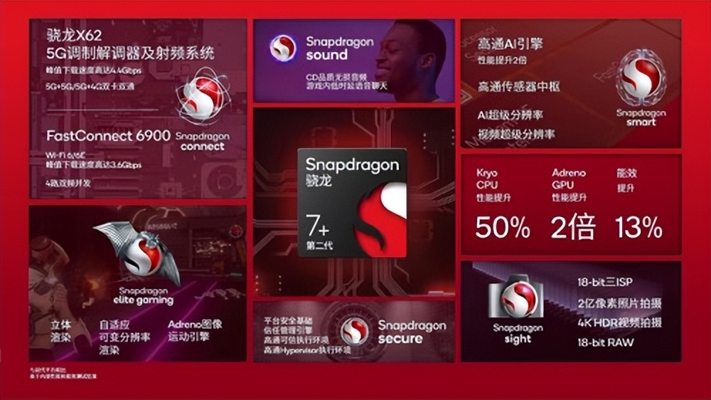 高通骁龙最新一代芯片,高通骁龙芯片评价最好的几款芯片