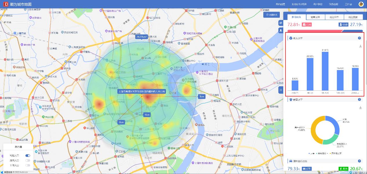 上海眼镜店选择推荐,眼镜店选址超市入口和市场入口