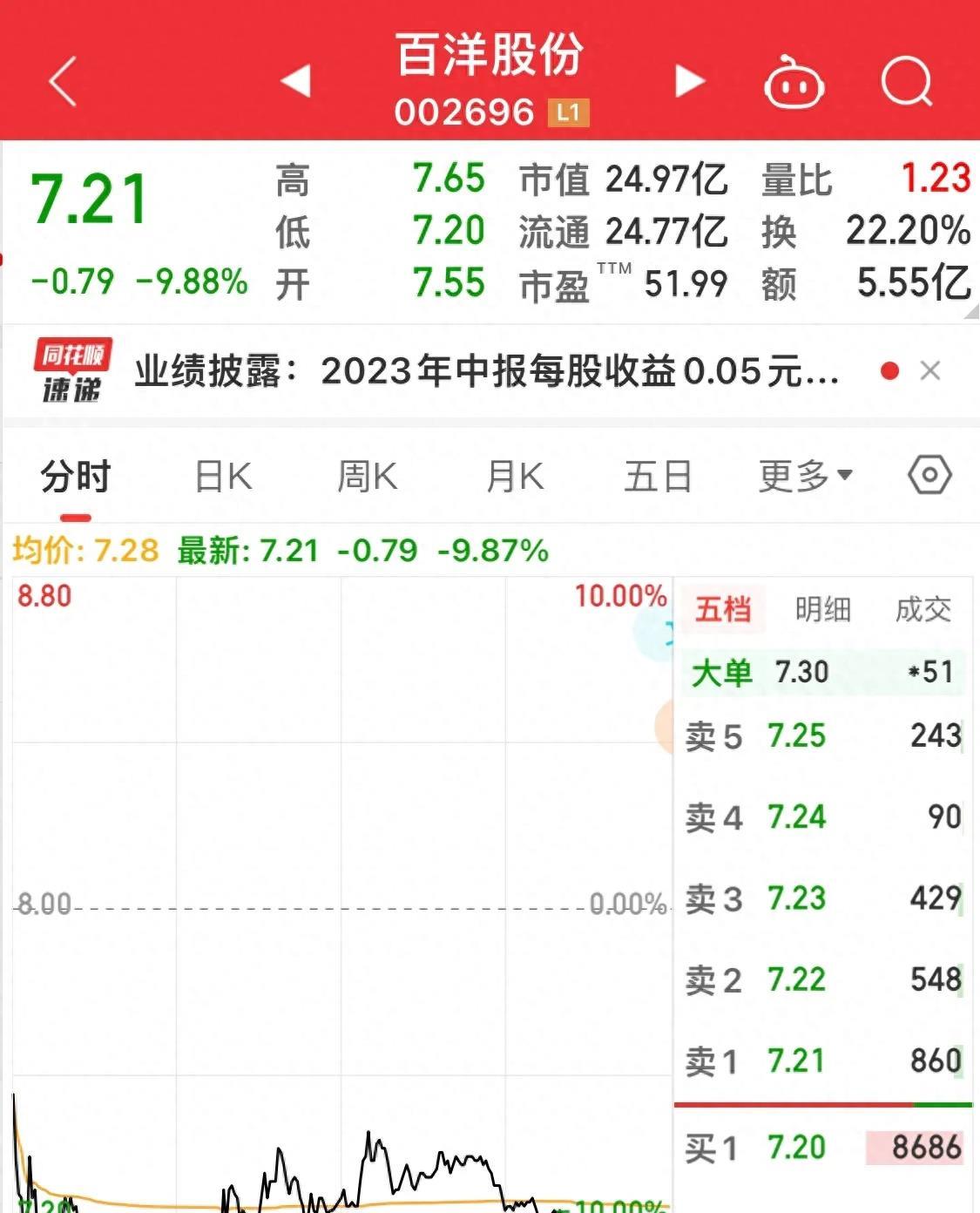 近两年出现连续跌停的股票,亏损股票突然连续跌停