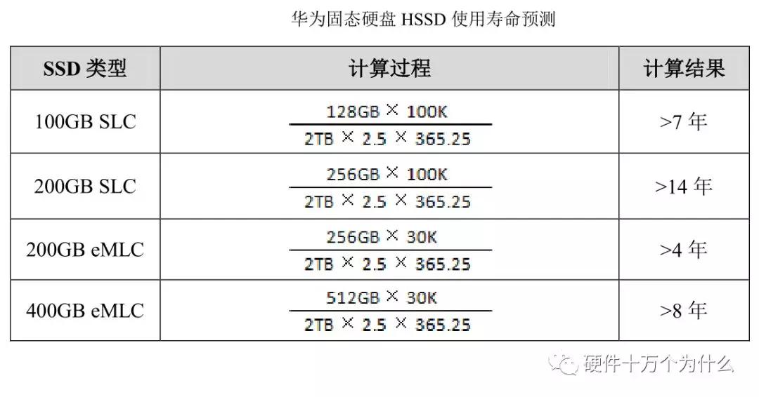 服务器硬件运维基础知识,服务器基础知识书籍