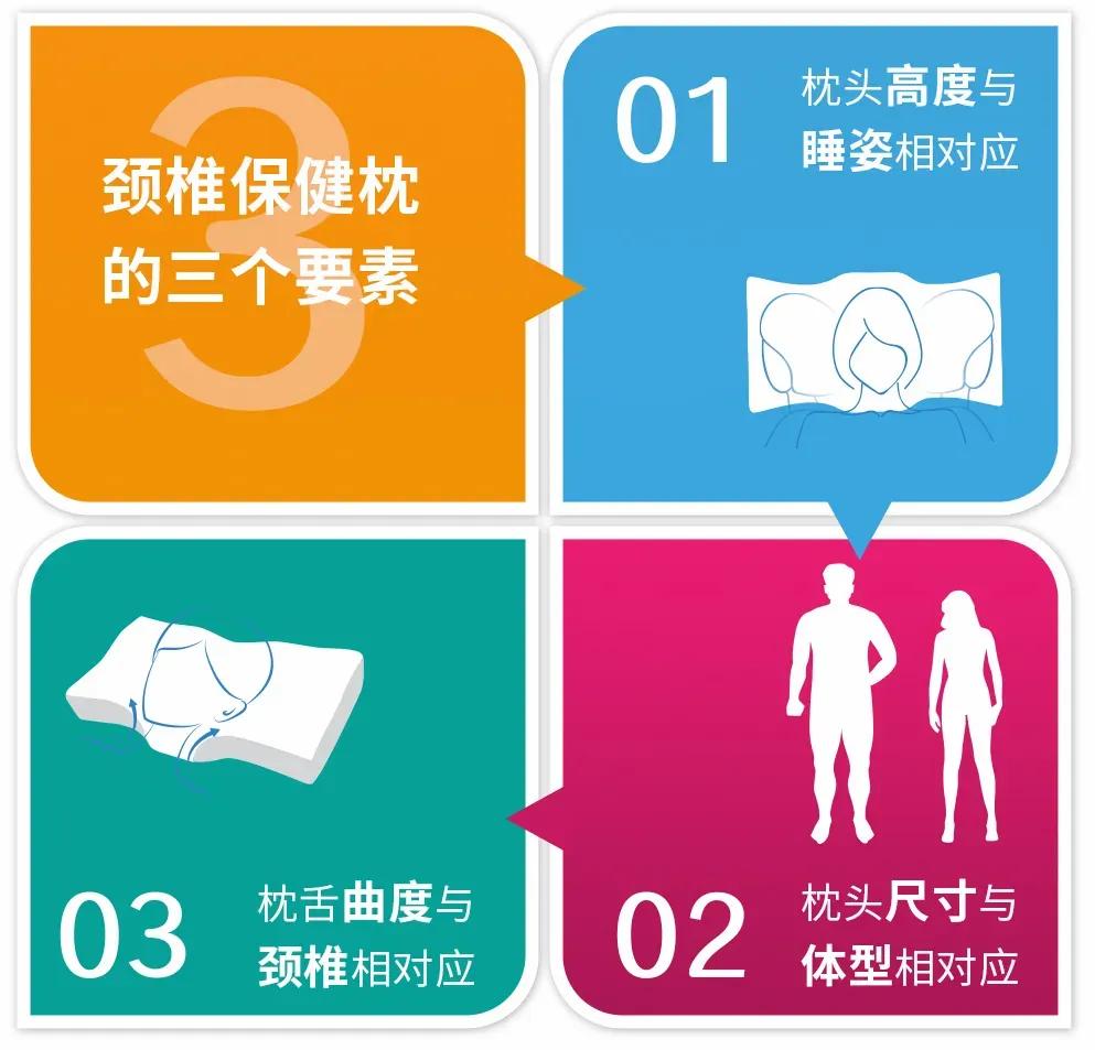 龙脊康到底是不是正规的,龙脊康蝶形可调枕定制记忆枕