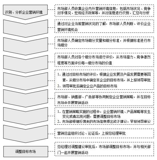营销策划工作的思路,企划营销工作内容