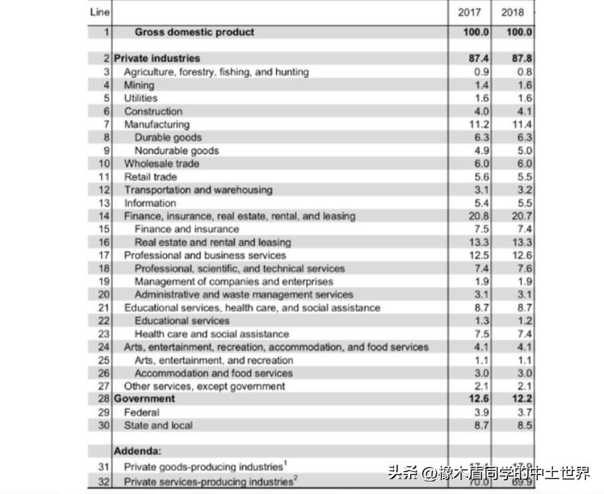 “隐匿之城”刚多林的经济学理论！
