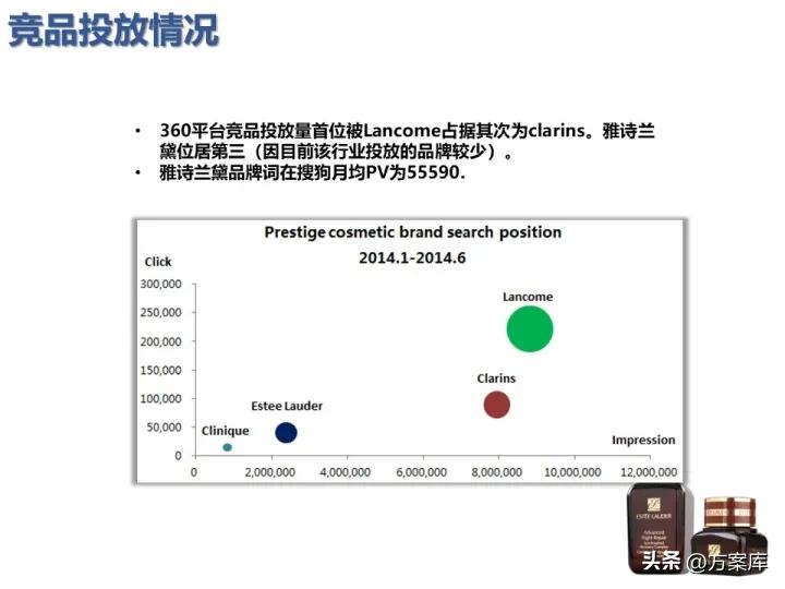 雅诗兰黛市场营销策划方案,雅诗兰黛促销活动策划方案