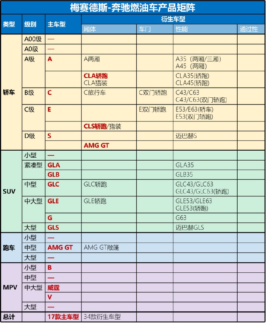 为什么bba的产品线那么多,bba产品线布局