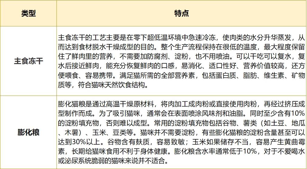 比较适合猫咪吃的冻干,冻干可以当猫咪主食吗