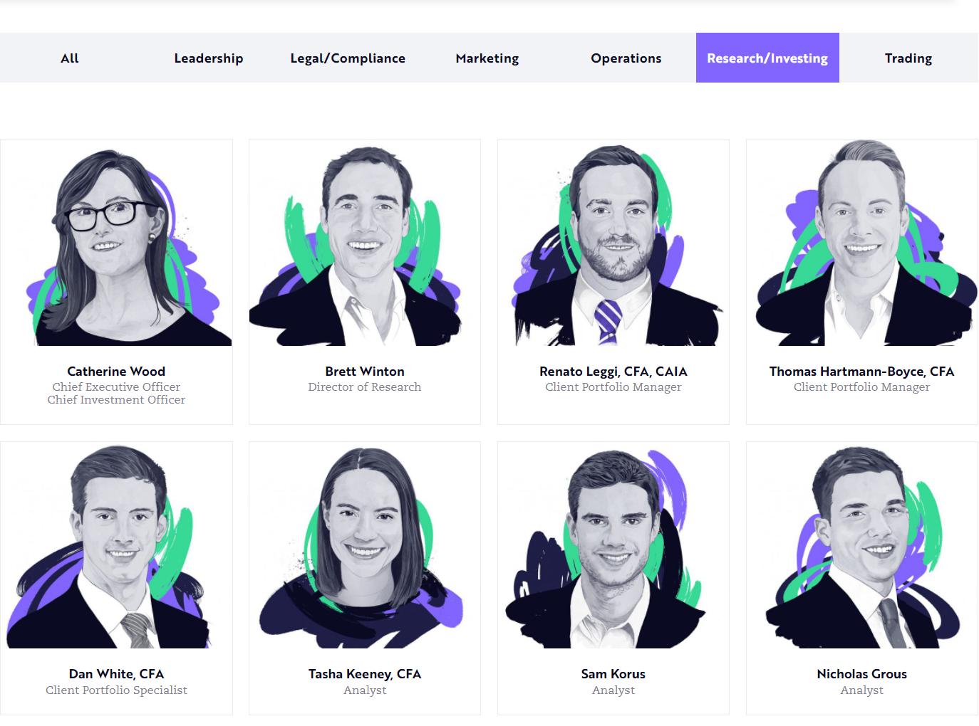 ARKInvest团队大揭秘