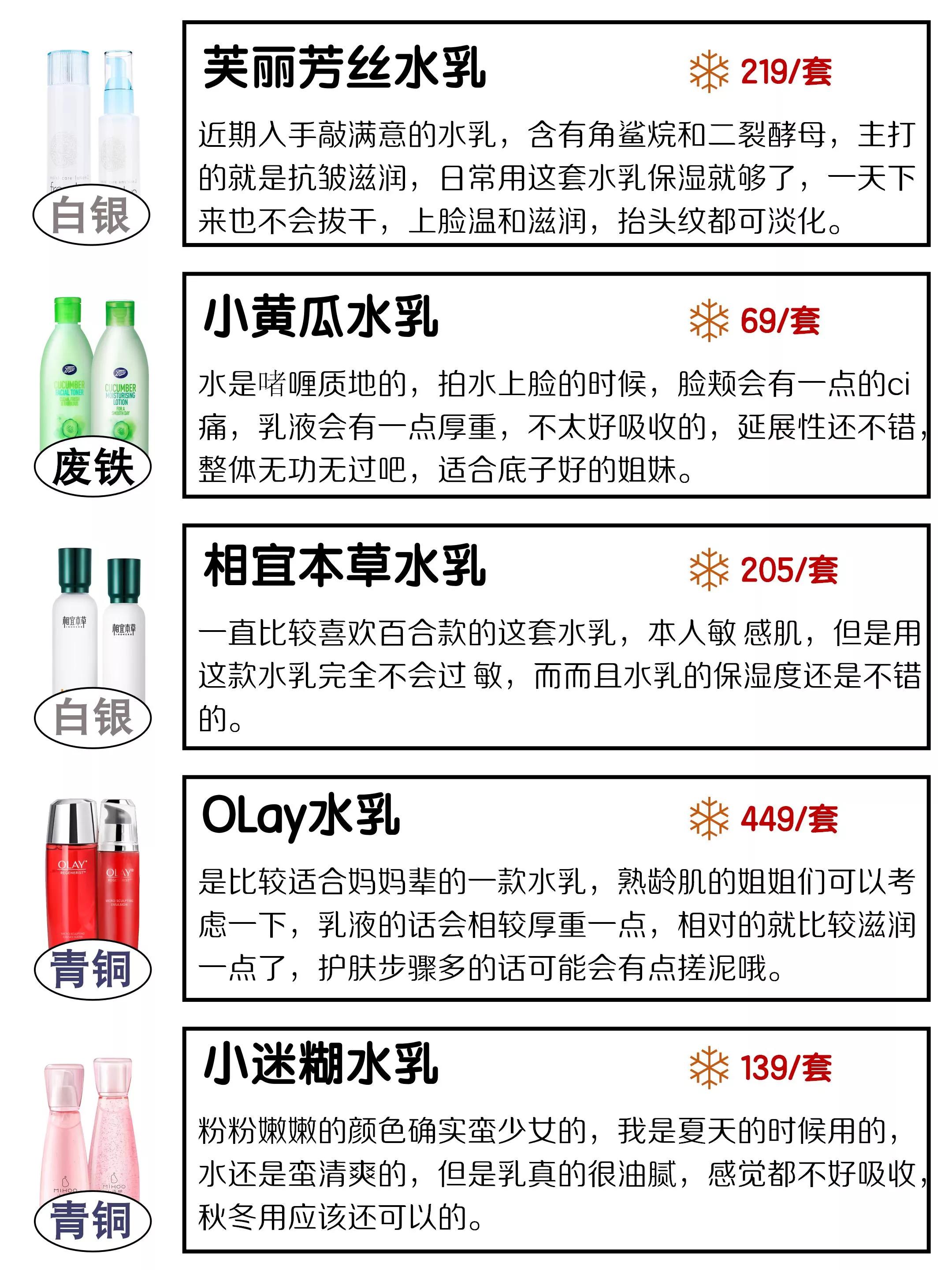 大家推荐一下水乳,干皮公认的十大大牌好用水乳