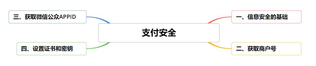 互联网大厂必学技能,互联网大厂要求掌握的技能
