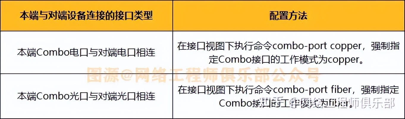 华为三层交换机怎么排查故障,局域网傻瓜交换机怎么排查故障