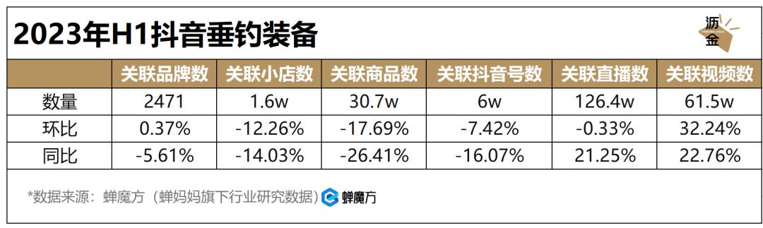 抖音钓鱼十万粉丝每月能赚多少,抖音钓鱼一年能赚多少钱