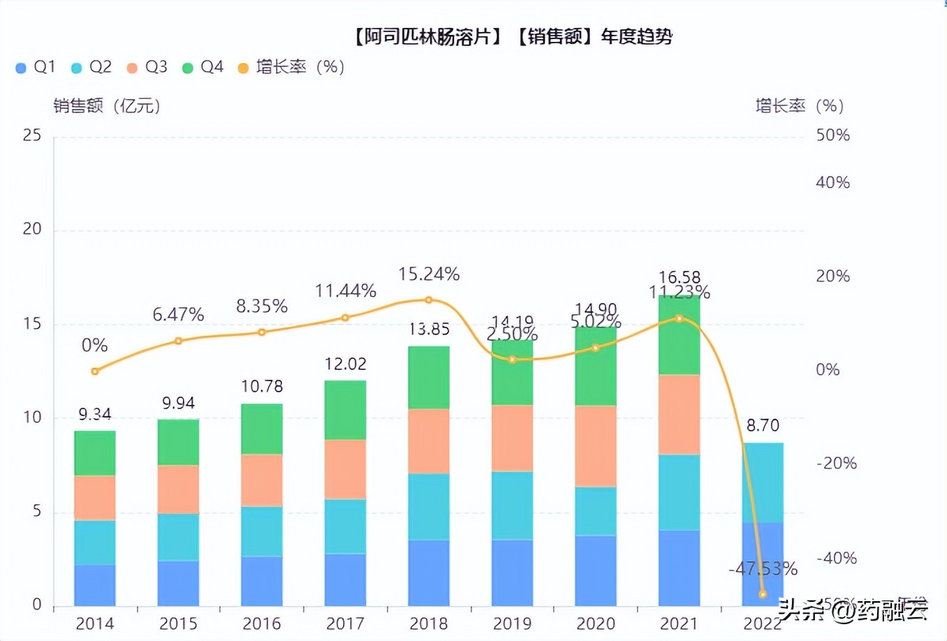 抗血栓药龙头,治疗血栓药物最全的公司
