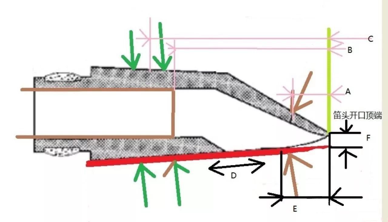 萨克斯音不准怎么调,萨克斯怎样才能吹准音