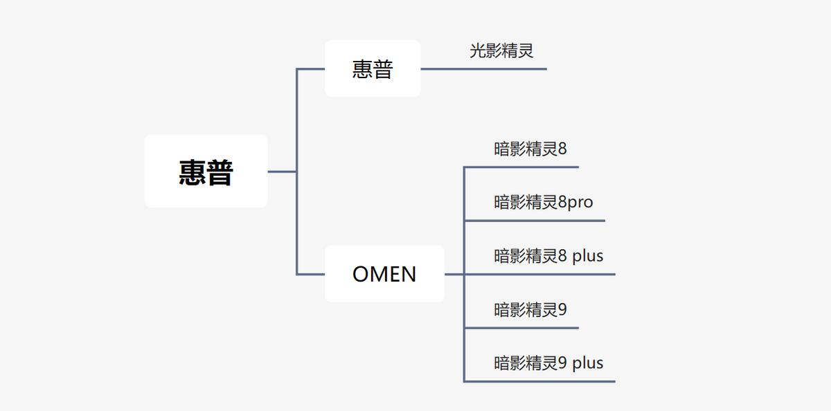 游戏笔记本推荐排行榜前十名,苹果笔记本游戏排行榜前十名