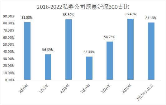 20家私募连续7年跑赢大盘！百亿私募仅4家！高毅、希瓦、景林在列