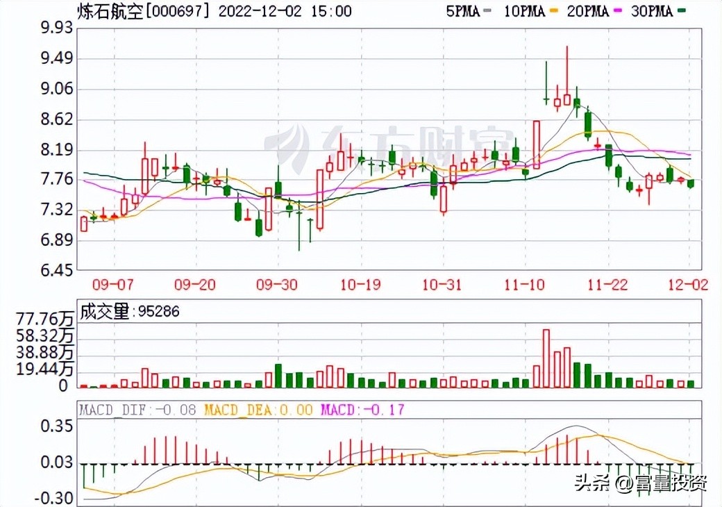 20221203量化精选股大盘点