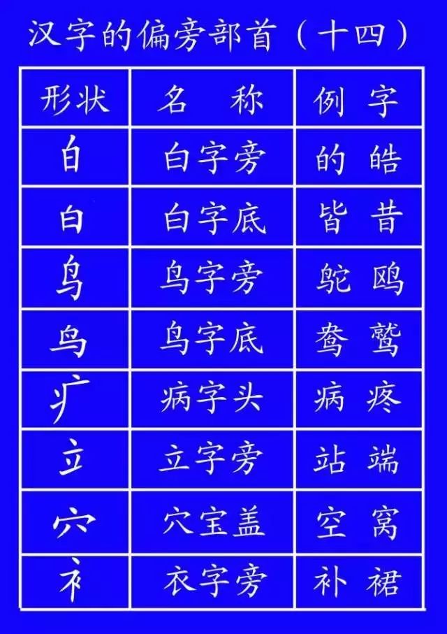 字笔顺权威专家详解字的正确笔顺,书写姿势及汉字笔顺规范